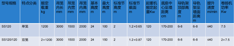 SS120/120鋼絲繩物料機參數(shù)